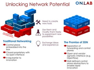 Unlocking Network Potential
Traditional Networking
Control plane
embedded into the
box
Closed proprietary with
no open interface
A big barrier to
innovation
The Promise of SDN
Separation of
forwarding and control
planes
Open and vendor
agnostic interface (e.g.
OpenFlow)
Well defined control
plane abstractions to
enable rapid
innovation
Need to create
new tools
Use them and
modify them freely
to experiment new
possibilities
Exchange ideas
and experience
 