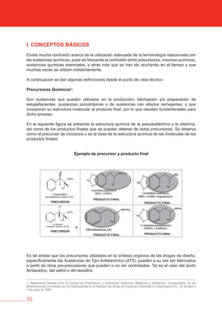 10
I. CONCEPTOS báSICOS
Existe mucha confusión acerca de la utilización adecuada de la terminología relacionada con
las sustancias químicas, pues es frecuente la confusión entre precursores, insumos químicos,
sustancias químicas esenciales, y otras más que se han ido acuñando en el tiempo y que
muchas veces se utilizan indistintamente.
A continuación se dan algunas definiciones desde el punto de vista técnico.
Precursores Químicos1
:
Son sustancias que pueden utilizarse en la producción, fabricación y/o preparación de
estupefacientes, sustancias psicotrópicas o de sustancias con efectos semejantes, y que
incorporan su estructura molecular al producto final, por lo que resultan fundamentales para
dicho proceso.
En la siguiente figura se presenta la estructura química de la pseudoefedrina y la efedrina,
así como de los productos finales que se pueden obtener de estos precursores. Se observa
como el precursor se incorpora o es la base de la estructura química de las moléculas de los
productos finales.
Ejemplo de precursor y producto final
Es de anotar que los precursores utilizados en la síntesis orgánica de las drogas de diseño,
específicamente las Sustancias de Tipo Anfetamínico (ATS), pueden a su vez ser fabricados
a partir de otros pre-precursores que pueden o no ser controlados. Tal es el caso del ácido
fenilacético, del safrol o del isosafrol.
1. Reglamento Modelo para el Control de Precursores y Sustancias Químicas, Máquinas y Elementos. Incorporación de las
Modificaciones Acordadas por los Participantes en la Reunión del Grupo de Expertos Celebrada en Washington D.C., 29 de abril a
1 de mayo de 1998.
PRECURSOR
PRODUCTO FINAL
PRODUCTO FINAL
P
PRECURSOR
PRODUCTO FINAL PRODUCTO FINAL
 
