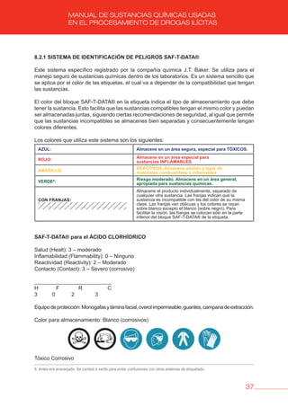 37
MANUAL DE SUSTANCIAS QUÍMICAS USADAS
EN EL PROCESAMIENTO DE DROGAS ILÍCITAS
8.2.1 SISTEMA DE IDENTIFICACIóN DE PELIGROS SAF-T-DATA®
Este sistema específico registrado por la compañía química J.T. Baker. Se utiliza para el
manejo seguro de sustancias químicas dentro de los laboratorios. Es un sistema sencillo que
se aplica por el color de las etiquetas, el cual va a depender de la compatibilidad que tengan
las sustancias.
El color del bloque SAF-T-DATA® en la etiqueta indica el tipo de almacenamiento que debe
tener la sustancia. Esto facilita que las sustancias compatibles tengan el mismo color y puedan
ser almacenadas juntas, siguiendo ciertas recomendaciones de seguridad, al igual que permite
que las sustancias incompatibles se almacenes bien separadas y consecuentemente tengan
colores diferentes.
Los colores que utiliza este sistema son los siguientes:
AZUL: Almacene en un área segura, especial para TóXICOS.
ROjO:
Almacene en un área especial para
sustancias INFLAMAbLES.
AMARILLO:
REACTIvOS. Almacene aislado y lejos de
materiales combustibles o inflamables.
vERDE8
:
Riesgo moderado. Almacene en un área general,
apropiada para sustancias químicas.
CON FRANjAS:
Almacene el producto individualmente, separado de
cualquier otra sustancia. Las franjas indican que la
sustancia es incompatible con las del color de su misma
clase. Las franjas van oblicuas y los colores se rayan
sobre blanco excepto el blanco (sobre negro). Para
facilitar la visión, las franjas se colocan sólo en la parte
inferior del bloque SAF-T-DATA® de la etiqueta.
SAF-T-DATA® para el áCIDO CLORHÍDRICO
Salud (Healt): 3 – moderado
Inflamabilidad (Flammability): 0 – Ninguno
Reactividad (Reactivity): 2 – Moderado
Contacto (Contact): 3 – Severo (corrosivo)
__________________________
H F R C
3 0 2 3
Equipodeprotección:Monogafasyláminafacial,overolimpermeable,guantes,campanadeextracción.
Color para almacenamiento: Blanco (corrosivos)
Tóxico Corrosivo
8. Antes era anaranjado. Se cambió a verde para evitar confusiones con otros sistemas de etiquetado.
 