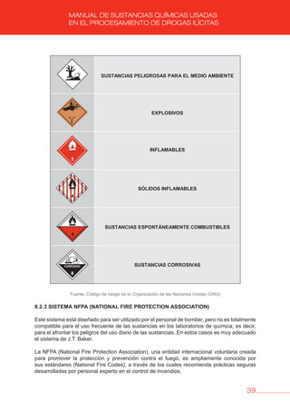 39
MANUAL DE SUSTANCIAS QUÍMICAS USADAS
EN EL PROCESAMIENTO DE DROGAS ILÍCITAS
Fuente: Código de riesgo de la Organización de las Naciones Unidas (ONU)
8.2.3 SISTEMA NFPA (NATIONAL FIRE PROTECTION ASSOCIATION)
Este sistema está diseñado para ser utilizado por el personal de bomber, pero no es totalmente
compatible para el uso frecuente de las sustancias en los laboratorios de química; es decir,
para el afrontar los peligros del uso diario de las sustancias. En estos casos es muy adecuado
el sistema de J.T. Baker.
La NFPA (National Fire Protection Association), una entidad internacional voluntaria creada
para promover la protección y prevención contra el fuego, es ampliamente conocida por
sus estándares (National Fire Codes), a través de los cuales recomienda prácticas seguras
desarrolladas por personal experto en el control de incendios.
SUSTANCIAS PELIGROSAS PARA EL MEDIO AMBIENTE
EXPLOSIVOS
INFLAMABLES
SÓLIDOS INFLAMABLES
SUSTANCIAS ESPONTÁNEAMENTE COMBUSTIBLES
SUSTANCIAS CORROSIVAS
 