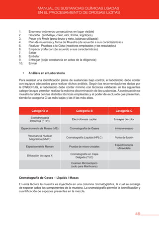 49
MANUAL DE SUSTANCIAS QUÍMICAS USADAS
EN EL PROCESAMIENTO DE DROGAS ILÍCITAS
1. Enumerar (números consecutivos en lugar visible)
2. Describir (embalaje, color, olor, forma, logotipos)
3. Pesar y/o Medir (peso bruto y neto, balanza utilizada)
4. Plan de muestreo y Toma de Muestra (de acuerdo a sus características)
5. Realizar Pruebas a la Gota (reactivos empleados y los resultados)
6. Empacar y Marcar (de acuerdo a sus características)
7. Sellar
8. Embalar
9. Entregar (dejar constancia en actas de la diligencia)
10. Enviar
• Análisis en el Laboratorio
Para realizar una identificación plena de sustancias bajo control, el laboratorio debe contar
con equipos adecuados para realizar dichos análisis. Según las recomendaciones dadas por
la SWGDRUG, el laboratorio debe contar mínimo con técnicas validadas en las siguientes
categorías que permitan realizar la máxima discriminación de las sustancias. A continuación se
muestra la tabla con las distintas técnicas empleadas y el poder de exclusión que presentan,
siendo la categoría C las más bajas y las A las más altas.
Categoría A Categoría b Categoría C
Espectroscopia
Infrarroja (FTIR)
Electroforesis capilar Ensayos de color
Espectrometría de Masas (MS) Cromatografía de Gases Inmuno-ensayo
Resonancia Nuclear
Magnética (NMR)
Cromatografía Liquida (HPLC) Punto de fusión
Espectrometría Raman Prueba de micro-cristales
Espectroscopia
ultravioleta
Difracción de rayos X
Cromatografía en Capa
Delgada (TLC)
Examen Microscópico
(solo para Marihuana)
Cromatografía de Gases – LÍquido / Masas
En esta técnica la muestra es inyectada en una columna cromatográfica, la cual se encarga
de separar todos los componentes de la muestra. La cromatografía permite la identificación y
cuantificación de especies presentes en la mezcla.
 