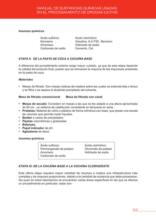 53
MANUAL DE SUSTANCIAS QUÍMICAS USADAS
EN EL PROCESAMIENTO DE DROGAS ILÍCITAS
Insumos químicos
Ácido sulfúrico Ácido clorhídrico
Kerosene Gasolina, A.C.P.M., Benceno
Amoniaco Hidróxido de sodio
Carbonato de sodio Cemento, Cal
ETAPA II. DE LA PASTA DE COCA A COCAÍNA BASE
A diferencia del procedimiento anterior exige mayor cuidado, ya que de esta etapa depende
la calidad del producto final, puesto que se remueven la mayoría de las impurezas presentes
en la pasta de coca.
Materiales
• Mesas de filtrado: Son mesas rústicas de madera sobre las cuales se extiende tela o lienzo
y se filtra o se separa el alcaloide precipitado del solvente.
Mesa de filtrado convencional Mesa de filtrado con canal
• Mesas de secado: Consisten en mesas a las que se les adapta a una altura aproximada
de 50 cm., un sistema de calefacción consistente en lámparas en serie.
• Probetas: Material de vidrio o plástico de forma cilíndrica con base, que posee una escala
de volumen que permite medir líquidos.
• beaker o vasos de precipitados:
• Pipetas volumétricas y graduadas.
• balanzas.
• Papel indicador de pH.
• Agitadores de disco.
Insumos químicos
Ácido sulfúrico Ácido clorhídrico
Permanganato de potasio Dicromato de potasio
Amoniaco Hidróxido de sodio
Carbonato de sodio
ETAPA III: DE LA COCAÍNA BASE A LA COCAÍNA CLORHIDRATO
Esta última etapa requiere mayor cantidad de insumos e implica una infraestructura más
compleja y de mayores proporciones, debido a la cantidad de sustancia que debe procesarse.
Así pues en estos laboratorios se encuentran varias áreas específicas en las que se efectúa
un procedimiento en particular; estas son:
 