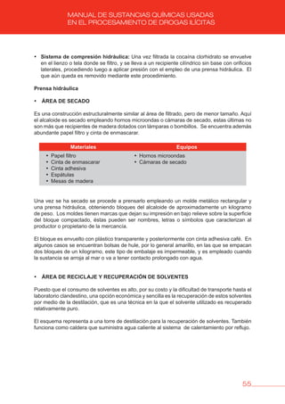 55
MANUAL DE SUSTANCIAS QUÍMICAS USADAS
EN EL PROCESAMIENTO DE DROGAS ILÍCITAS
• Sistema de compresión hidráulica: Una vez filtrada la cocaína clorhidrato se envuelve
en el lienzo o tela donde se filtro, y se lleva a un recipiente cilíndrico sin base con orificios
laterales, procediendo luego a aplicar presión con el empleo de una prensa hidráulica. El
que aún queda es removido mediante este procedimiento.
Prensa hidráulica
• áREA DE SECADO
Es una construcción estructuralmente similar al área de filtrado, pero de menor tamaño. Aquí
el alcaloide es secado empleando hornos microondas o cámaras de secado, estas últimas no
son más que recipientes de madera dotados con lámparas o bombillos. Se encuentra además
abundante papel filtro y cinta de enmascarar.
Materiales Equipos
• Papel filtro
• Cinta de enmascarar
• Cinta adhesiva
• Espátulas
• Mesas de madera
• Hornos microondas
• Cámaras de secado
Una vez se ha secado se procede a prensarlo empleando un molde metálico rectangular y
una prensa hidráulica, obteniendo bloques del alcaloide de aproximadamente un kilogramo
de peso. Los moldes tienen marcas que dejan su impresión en bajo relieve sobre la superficie
del bloque compactado, éstas pueden ser nombres, letras o símbolos que caracterizan al
productor o propietario de la mercancía.
El bloque es envuelto con plástico transparente y posteriormente con cinta adhesiva café. En
algunos casos se encuentran bolsas de hule, por lo general amarillo, en las que se empacan
dos bloques de un kilogramo, este tipo de embalaje es impermeable, y es empleado cuando
la sustancia se arroja al mar o va a tener contacto prolongado con agua.
• áREA DE RECICLAjE Y RECUPERACIóN DE SOLvENTES
Puesto que el consumo de solventes es alto, por su costo y la dificultad de transporte hasta el
laboratorio clandestino, una opción económica y sencilla es la recuperación de estos solventes
por medio de la destilación, que es una técnica en la que el solvente utilizado es recuperado
relativamente puro.
El esquema representa a una torre de destilación para la recuperación de solventes. También
funciona como caldera que suministra agua caliente al sistema de calentamiento por reflujo.
 