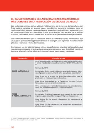 58
XI. CARACTERIZACIóN DE LAS SUSTANCIAS FARMACÉUTICAS
MáS COMUNES EN LA FAbRICACIóN DE DROGAS DE AbUSO
Las sustancias químicas se han utilizado históricamente por la mayoría de las culturas con
fines bastante variados, en algunos casos, con objetivos puramente religiosos, como un
medio para inducir estados trascendentales de aparente comunicación con seres superiores;
en otros los propósitos son puramente lúdicos o mecanismos para escapar de la realidad
cotidiana, casos estos, muy comunes en la actual sociedad post-modernista especialmente.
Las sustancias utilizadas para la fabricación de ATS´s11
están bajo control internacional, son
un grupo de químicos heterogéneo en términos de su origen, usos legítimos, manufacturación
global de volúmenes y forma de mercadeo.
Comparados con los laboratorios que extraen estupefacientes naturales, los laboratorios que
manufacturan drogas de síntesis y diseño se caracterizan por su gran flexibilidad, no solo en
lo que se refiere al nivel de sofisticación como al uso de precursores y cantidades.
Sustancias Características
áCIDO ANTRANÍLICO
Otros nombres: Ácido 2-aminobenzoico; ácido orto-aminobenzoico;
1-amino-2-carboxibenceno; ortocarboxilina; NCI-CO 1730, vitamina
L1
Fórmula: C7
H7
NO2
Propiedades: Polvo cristalino blanco o amarillento de sabor dulce;
es peligroso si se aspira, irritante a los ojos y tracto respiratorio.13
Usos Ilícitos: en la síntesis del ácido N-acetilantranílico para la
producción de metacualona y meclocualona.
Usos lícitos: Intermediario en la Fabricación de tintes (índigo),
fármacos y perfumes; en síntesis orgánica.
áCIDO
N-ACETILANTRANILICO
Otros nombres:Acido 2-aminobenzoico, ácido orto, aminobenzoico,
ácido orto, acetilaminobenzoico, 2-carboxiacetanilida.
Fórmula: C9
H9
NO3
Propiedades: Solubilidad moderada en la mayoría de los solventes
orgánicos, poca solubilidad en agua. Peligroso si es aspirado.
Usos ilícitos: En la síntesis clandestina de metacualona y
meclocualona.
Usos lícitos: En la manufactura de sustancias farmacéuticas,
plásticos y química pura.
11. World Customs Organization, Chemical Control. Training and Awareness Raising Module on Prevention of the Diversion of
Chemical Precursors, Brussels, febrero de 1996
 
