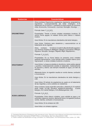 60
Sustancias Características
ERGOMETRINA11
Otros nombres: Ergonovina; ergobasina; ergotosina; esrgostetrina;
ergoclinina; 1,2-propanolamida del ácido d-lisérgico; 9,10
dideshidro-N-(2-hidroxi-1-metiletil)-6-metil-ergolín-8-carrboxa
mida, Arconovina, Corcocentin, cryovinal, Hemogen, Novergo, ....
Fórmula: base: C19
H23
N3
O2
Propiedades: Tiende a formar cristales solvatados incoloros. El
cloruro forma agujas; el maleato forma polvo blanco o habano
inodoro.
Usos Ilícitos: En la manufactura clandestina del ácido lisérgico.
Usos lícitos: Oxitóxico para obstetricia y vasoconstrictor en el
tratamiento de la migraña.
ERGOTAMINA12
Otros nombres: 12-hidroxi-2-metil-5-alfa-(fenilmetil)-ergotam-
3,6,18-triona; Ergoton-A; Bellegral; Cafergot; Cormutamin; Effergot;
Wigraine; Secupan; Secagyn; Migwell, Migril, Migretamina...
Fórmula: C33
H35
N5
O5
Propiedades: En su forma básica se presenta como cristales
bastante higroscópicos. Como tartrato polvo cristalino blanco poco
higroscópico a veces cristales incoloros e inodoros.
Usos ilícitos: La base es soluble en cloroformo, ácido acético glacial
y pyridina; moderadamente soluble en teilacetato, medianamente
en benceno y etanol, casi siempre insoluble en agua y en éter de
petróleo.
Altamente tóxico, la ingestión resulta en vomito diarrea, confusión
e inconciencia.
Usos ilícitos: En la manufactura clandestina de ácido lisérgico y
LSD.
Usos lícitos: El tartrato de ergotamina es usado en el tratamiento
de las migrañas y como oxitóxico en obstetricia.
áCIDO LISÉRGICO
Otros nombres: Acido ergoli-8ß-carboxílico, didehidro-9,10 methil-6
ácido indolo (4,3-fg) quinolina ergolina-8-carboxílico. d.ácido
lisérgico; D(+)-ácido lisérgico; N,N-dietilsergamida; LSD.
Fórmula: C6
H16
N2
O2
Propiedades: Polvo blanco cristalino, poco soluble en agua y en
solventes orgánicos neutros; altamente tóxico; la ingestión produce
vomito, diarrea, confusión e inconsciencia.
Usos ilícitos: En la síntesis de LSD.
Usos lícitos: en síntesis orgánica.
12. Clandestine Manufacture of Substances under International control - Manual for Use by National Law Enforcement Authorities and
Personnel of Narcotics Laboratories (ST/NAR/10/Rev.1). United Nations, New York, tobe published in 1995.
13. Clarke´s Isolation and Identification of Drugs. 2nd Edition. A:C: Moffat (Editor), The Pharmaceutical Press, London, U.K. 1996.
 