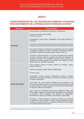 75
MANUAL DE SUSTANCIAS QUÍMICAS USADAS
EN EL PROCESAMIENTO DE DROGAS ILÍCITAS
ANEXO 1
CARACTERIZACIóN DE LAS SUSTANCIAS QUÍMICAS UTILIZADAS
FRECUENTEMENTE EN LA PRODUCCIóN DE DROGAS ILÍCITAS15
Sustancia Características
ACETONA
Otros Nombres: Dimetilcetona; propanona; 2-propanona.
Posición arancelaria: 2914110000
Fórmula: (CH3
)2
CO
Propiedades: Líquido incoloro, inflamable, de olor algo penetrante y
aromático.
Usos Ilícitos: Solvente en el tratamiento del opio para elaborar heroína;
solvente en la conversión de la cocaína base en clorhidrato de cocaína.
Usos lícitos: Solvente e intermedio en la elaboración de gran variedad
de sustancias: plásticos, pinturas, colorantes, lubricantes, fármacos,
cosméticos, productos agrícolas, grasas, aceites, ceras, etc.
Transporte y almacenamiento: La acetona se transporta en bidones
de acero, camiones cisterna y vagones de carga. Se almacena en
depósitos de acero. En cantidades menores debe guardarse en
recipientes cerrados, alejados de las llamas, las chispas y el calor.
Debe usarse con ventilación adecuada.
áCIDO SULFURICO
Otros nombres: Aceite de vitriolo, sulfato de hidrógeno, oleum,
anhídrido sulfúrico.
Posición arancelaria: 25807100000 y 2807002000
Fórmula: H2
SO4
Propiedades: Líquido aceitoso, transparente, incoloro e inodoro,
bastante más viscoso que el agua. Es sumamente corrosivo y quema
los tejidos vorazmente.
Usos ilícitos: Se usan soluciones diluidas en las extracción de la
cocaína de las hojas de coca y, en la conversión de la pasta de coca
en cocaína básica. También se emplea en la formación de los sulfatos
de algunas sustancias fiscalizadas.
Usos lícitos: En la fabricación de abonos, explosivos, tintes, otros
ácidos, papel y pegante; en la purificación del petróleo; en la oxidación
de metales y otros materiales como secante. En detergentes,
limpiadores de cañerías y metales y en baterías de automóviles.
Transporte y almacenamiento: Sustancia corrosiva se transporta
en garrafas de vidrio metidas en cajas; cubetas portátiles de acero;
camiones y vagones cisterna, y en barriles y bidones de metal, según
la concentración del ácido sulfúrico.
15. Departamento de Justicia. Administración de Control de Drogas. Dirección de Control de desviaciones. QUÍMICOS UTILIZADOS
EN LA PREPARACIÓN CLANDESTINA DE ESTUPEFACIENTES., julio de 1993.
 