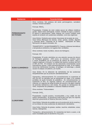 76
Sustancia Características
PERMANGANATO
DE POTASIO
Otros nombres: Sal potásica del ácido permangánico, camaleón
mineral, mineral camaleón.
Fórmula: KMnO4
Propiedades: Cristales de color violeta oscuro de reflejos metálicos
azules. Sabor dulce astringente, inodoro. Soluble en agua y acetona.
El etanol lo descompone. Debe tratarse con mucho cuidado pues
explota al contacto con sustancias oxidables, como las orgánicas.
Usos Ilícitos: Oxidante para extraer impurezas de la pasta de coca.
Usos lícitos: Blanqueo de resinas, ceras, grasas, aceites, algodón
y diversas fibras. Colorante de la madera; estampado de telas;
fabricación de aguas minerales, etc.
TRANSPORTE Y ALMACENAMIENTO: Frascos y bidones herméticos
a temperatura ambiente y en lugares bien ventilados.
áCIDO CLORHÍDRICO
Otros nombres: Acido muriático, cloruro de hidrógeno.
Fórmula: HCl
Propiedades: El acido clorhídrico es una solución acuosa de cloruro
de hidrógeno gaseoso (HCl puro), es corrosivo, incoloro (pero
a veces amarillento por la presencia de rastros de hierro, cloro y
materia orgánica) y fumante. La calidad del reactivo contiene del 36,5
al 38% de HCl. El contacto con las soluciones concentradas causa
quemaduras graves y daña permanentemente la vista. Si se ingiere,
corroe las membranas mucosas, el esófago y el estomago, y puede
causar el colapso circulatorio y la muerte.
Usos ilícitos: En la obtención de clorhidratos de las sustancias
estupefacientes que se producen clandestinamente.
Transporte y almacenamiento: En concentraciones no superiores al
20% de HCl, en garrafas que se transportan en cajas, o en cubetas
portátiles de acero forradas de polietileno. En concentraciones no
superiores al 30%, en vagones cisterna. En concentraciones aún
mayores, en vagones de carga forrados de caucho o de algún material
de parecida resistencia a los ácidos. Se guarda en damajuanas de
vidrio, recipientes de polietileno o bidones metálicos forrados.
CLOROFORMO
Otros nombres: Triclorometano
Fórmula: CHCl3
Propiedades: Líquido incoloro, incombustible y muy volátil, de olor
dulzón característico. El cloroformo irrita la piel y los ojos; los vapores
deprimen gravemente el Sistema Nervioso Central.
Usos ilícitos: Solvente de posible uso en la producción de la cocaína y
en la síntesis de otras sustancias de elaboración clandestina.
Usos lícitos: Solvente de grasas, aceites, cauchos, alcaloides, ceras,
resinas, detergentes.
Transporte y almacenamiento: En recipientes de hierro o acero, o de
acero inoxidable para el cloroformo muy puro.
 