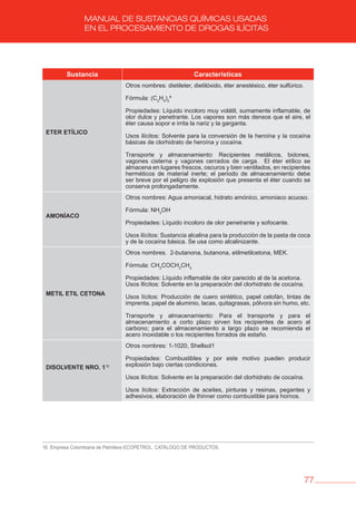 77
MANUAL DE SUSTANCIAS QUÍMICAS USADAS
EN EL PROCESAMIENTO DE DROGAS ILÍCITAS
Sustancia Características
ETER ETÍLICO
Otros nombres: dietileter, dietilóxido, éter anestésico, éter sulfúrico.
Fórmula: (C2
H5
)2
º
Propiedades: Líquido incoloro muy volátil, sumamente inflamable, de
olor dulce y penetrante. Los vapores son más densos que el aire, el
éter causa sopor e irrita la nariz y la garganta.
Usos ilícitos: Solvente para la conversión de la heroína y la cocaína
básicas de clorhidrato de heroína y cocaína.
Transporte y almacenamiento: Recipientes metálicos, bidones,
vagones cisterna y vagones cerrados de carga. El éter etílico se
almacena en lugares frescos, oscuros y bien ventilados, en recipientes
herméticos de material inerte; el periodo de almacenamiento debe
ser breve por el peligro de explosión que presenta el éter cuando se
conserva prolongadamente.
AMONÍACO
Otros nombres: Agua amoniacal, hidrato amónico, amoniaco acuoso.
Fórmula: NH3
OH
Propiedades: Líquido incoloro de olor penetrante y sofocante.
Usos ilícitos: Sustancia alcalina para la producción de la pasta de coca
y de la cocaína básica. Se usa como alcalinizante.
METIL ETIL CETONA
Otros nombres. 2-butanona, butanona, etilmetilcetona, MEK.
Fórmula: CH3
COCH2
CH3
Propiedades: Líquido inflamable de olor parecido al de la acetona.
Usos Ilícitos: Solvente en la preparación del clorhidrato de cocaína.
Usos lícitos: Producción de cuero sintético, papel celofán, tintas de
imprenta, papel de aluminio, lacas, quitagrasas, pólvora sin humo, etc.
Transporte y almacenamiento: Para el transporte y para el
almacenamiento a corto plazo sirven los recipientes de acero al
carbono; para el almacenamiento a largo plazo se recomienda el
acero inoxidable o los recipientes forrados de estaño.
DISOLvENTE NRO. 116
Otros nombres: 1-1020, Shellsol1
Propiedades: Combustibles y por este motivo pueden producir
explosión bajo ciertas condiciones.
Usos Ilícitos: Solvente en la preparación del clorhidrato de cocaína.
Usos lícitos: Extracción de aceites, pinturas y resinas, pegantes y
adhesivos, elaboración de thinner como combustible para hornos.
16. Empresa Colombiana de Petróleos ECOPETROL. CATÁLOGO DE PRODUCTOS.
 