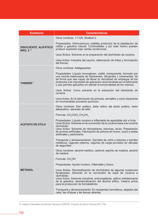 78
Sustancia Características
DISOLvENTE ALIFáTICO
NRO. 2 17
Otros nombres: 1-1125, Shellsol 2.
Propiedades: Hidrocarburos volátiles productos de la |destilación de
naftas y gasolina natural. Combustibles y por este motivo pueden
producir explosión bajo ciertas condiciones.
Usos Ilícitos: Solvente en la preparación del clorhidrato de cocaína.
Usos lícitos: Industria del caucho, elaboración de tintas y formulación
del thinner.
THINNER17
Otros nombres: Adelgazantes
Propiedades: Líquido homogéneo, volátil, transparente, formado por
una mezcla balanceada de disolventes, diluyentes y cosolventes; de
tal forma que sea capaz de llevar la viscosidad de empaque de los
productos a la viscosidad de aplicación recomendada por el fabricante
y que permite aplicarlos sin afectar la funcionalidad de los mismos.
Usos Ilícitos: Como solvente en la extracción del clorhidrato de
cocaína.
Usos lícitos: En la fabricación de pinturas, esmaltes y como disolvente
en innumerables procesos químicos.
ACETATO DE ETILO
Otros nombres: Eter acético, éster etílico del ácido acético, éster
etiloacético, etanoato de etilo.
Fórmula: CH3
COO_CH2
CH3
Propiedades: Líquido incoloro e inflamable de agradable olor a fruta.
Usos Ilícitos: Solvente en la conversión de la cocaína base a la cocaína
clorhidrato.
Usos lícitos: Solvente de nitrocelulosa, barnices, lacas. Preparación
de aromas artificiales. Fabricación de pólvora sin humo, cuero y sedas
artificiales y perfumería.
Transporte y almacenamiento: Garrafas de vidrio o bidones o barriles
metálicos; vagones cisterna, vagones de carga provistos de válvulas
de seguridad.
METANOL
Otros nombres: alcohol metílico, carbinol, espíritu de madera, alcohol
de madera.
Fórmula: CH3
OH
Propiedades: líquido incoloro, inflamable y tóxico.
Usos Ilícitos: Recristalización de clorhidratos de algunas sustancias
fiscalizadas. Solvente en la conversión de base de cocaína a
clorhidrato.
Usos lícitos: Solvente industrial, anticongelante, aditivo antidetonante
de la gasolina, desnaturalización del alcohol etílico, materia prima
para la producción de formaldehído
Transporte y almacenamiento: En recipientes herméticos, alejados del
calor, las chispas y las llamas abiertas.
17. Instituto Colombiano de Normas Técnicas ICONTEC. Proyecto de Norma Técnica NTC 1102
 