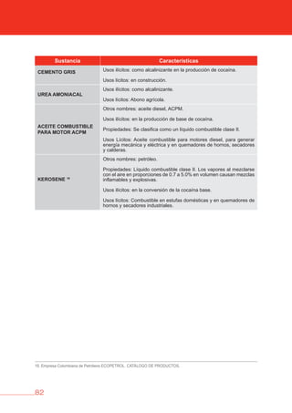 82
Sustancia Características
CEMENTO GRIS Usos ilícitos: como alcalinizante en la producción de cocaína.
Usos lícitos: en construcción.
UREA AMONIACAL
Usos ilícitos: como alcalinizante.
Usos lícitos: Abono agrícola.
ACEITE COMbUSTIbLE
PARA MOTOR ACPM
Otros nombres: aceite diesel, ACPM.
Usos ilícitos: en la producción de base de cocaína.
Propiedades: Se clasifica como un líquido combustible clase II.
Usos Lícitos: Aceite combustible para motores diesel, para generar
energía mecánica y eléctrica y en quemadores de hornos, secadores
y calderas.
KEROSENE 19
Otros nombres: petróleo.
Propiedades: Líquido combustible clase II. Los vapores al mezclarse
con el aire en proporciones de 0.7 a 5.0% en volumen causan mezclas
inflamables y explosivas.
Usos ilícitos: en la conversión de la cocaína base.
Usos lícitos: Combustible en estufas domésticas y en quemadores de
hornos y secadores industriales.
19. Empresa Colombiana de Petróleos ECOPETROL. CATÁLOGO DE PRODUCTOS.
 