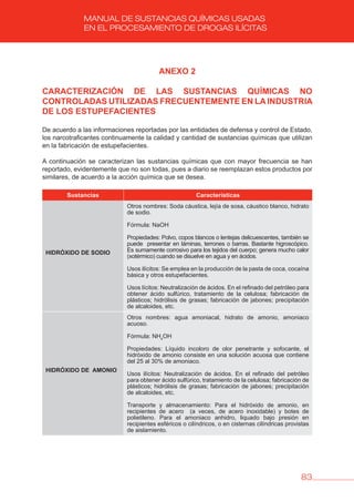 83
MANUAL DE SUSTANCIAS QUÍMICAS USADAS
EN EL PROCESAMIENTO DE DROGAS ILÍCITAS
ANEXO 2
CARACTERIZACIóN DE LAS SUSTANCIAS QUÍMICAS NO
CONTROLADAS UTILIZADAS FRECUENTEMENTE EN LA INDUSTRIA
DE LOS ESTUPEFACIENTES
De acuerdo a las informaciones reportadas por las entidades de defensa y control de Estado,
los narcotraficantes continuamente la calidad y cantidad de sustancias químicas que utilizan
en la fabricación de estupefacientes.
A continuación se caracterizan las sustancias químicas que con mayor frecuencia se han
reportado, evidentemente que no son todas, pues a diario se reemplazan estos productos por
similares, de acuerdo a la acción química que se desea.
Sustancias Características
HIDRóXIDO DE SODIO
Otros nombres: Soda cáustica, lejía de sosa, cáustico blanco, hidrato
de sodio.
Fórmula: NaOH
Propiedades: Polvo, copos blancos o lentejas delicuescentes, también se
puede presentar en láminas, terrones o barras. Bastante higroscópico.
Es sumamente corrosivo para los tejidos del cuerpo; genera mucho calor
(xotérmico) cuando se disuelve en agua y en ácidos.
Usos ilícitos: Se emplea en la producción de la pasta de coca, cocaína
básica y otros estupefacientes.
Usos lícitos: Neutralización de ácidos. En el refinado del petróleo para
obtener ácido sulfúrico, tratamiento de la celulosa; fabricación de
plásticos; hidrólisis de grasas; fabricación de jabones; precipitación
de alcaloides, etc.
HIDRóXIDO DE AMONIO
Otros nombres: agua amoniacal, hidrato de amonio, amoniaco
acuoso.
Fórmula: NH4
OH
Propiedades: Líquido incoloro de olor penetrante y sofocante, el
hidróxido de amonio consiste en una solución acuosa que contiene
del 25 al 30% de amoniaco.
Usos ilícitos: Neutralización de ácidos. En el refinado del petróleo
para obtener ácido sulfúrico, tratamiento de la celulosa; fabricación de
plásticos; hidrólisis de grasas; fabricación de jabones; precipitación
de alcaloides, etc.
Transporte y almacenamiento: Para el hidróxido de amonio, en
recipientes de acero (a veces, de acero inoxidable) y botes de
polietileno. Para el amoniaco anhidro, liquado bajo presión en
recipientes esféricos o cilíndricos, o en cisternas cilíndricas provistas
de aislamiento.
 