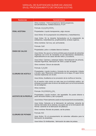 85
MANUAL DE SUSTANCIAS QUÍMICAS USADAS
EN EL PROCESAMIENTO DE DROGAS ILÍCITAS
Sustancias Características
FENIL ACETONA
Otros nombres: 1-feni-2-propanona, fenil-2-propanona,
bencilmetilcetona, metilbencilcetona, P-2-P.
Fórmula: (C6
H5
)CH2
COCH3
Propiedades: Líquido transparente y algo viscoso.
Usos ilícitos: En la preparación de anfetamina y metanfetamina.
Usos lícitos: En la industria farmacéutica en la preparación de
anfetamina, metanfetamina, propilhexedrina; síntesis orgánica.
óXIDO DE CALCIO
Otros nombres: Cal viva, cal, cal fundente.
Fórmula: CaO
Propiedades: polvo o cristales blancos inodoros.
Usos ilícitos: Se usa en su forma anhidra para el secado de solventes
orgánicos con el fin de reciclarlos en los laboratorios clandestinos,
especialmente en los casos del éter etílico y la acetona.
Usos lícitos: Colorear y estampar tejidos. Normalización de pinturas,
mezclas frigoríficas, fabricación de vidrio y pulpa de papel.
CLORURO DE ACETILO
Otros nombres: Cloruro de etanoilo
Fórmula: C2
H3
ClO
Propiedades: Líquido incoloro y fumante de olor penetrante; irritante
a la piel y ojos. Reacciona violentamente con el agua. El vapor forma
mezclas explosivas con el aire.
Usos ilícitos: Acetilante en la conversión de la morfina en heroína.
Es el reactivo más común en este caso es el anhídrido acético, sin
embargo se puede usar el cloruro de acetilo pero con el inconveniente
de ser peligroso.
ACETATO DE N-PROPILO
Otros nombres:
Fórmula: CH3
COO(CH2
)2
CH3
Propiedades: Líquido incoloro, olor agradable. Se puede obtener a
partir del ácido Acético y del n-propanol.
Usos ilícitos: Potencialmente usado en el procesamiento de alcaloides.
Usos lícitos: Solvente en la fabricación de perfumes; solvente de
resinas derivadas de la celulosa, se puede usar en la formulación del
thinner; solvente en la fabricación de plásticos.
CLORURO DE POTASIO
Otros nombres: Muriato de potasio, sal de potasa.
Fórmula: KCl
Usos ilícitos: En el procesamiento de solventes utilizados para la
fabricación de alcaloides.
Usos lícitos: En fertilizantes, fabricación de sales de potasa.
 