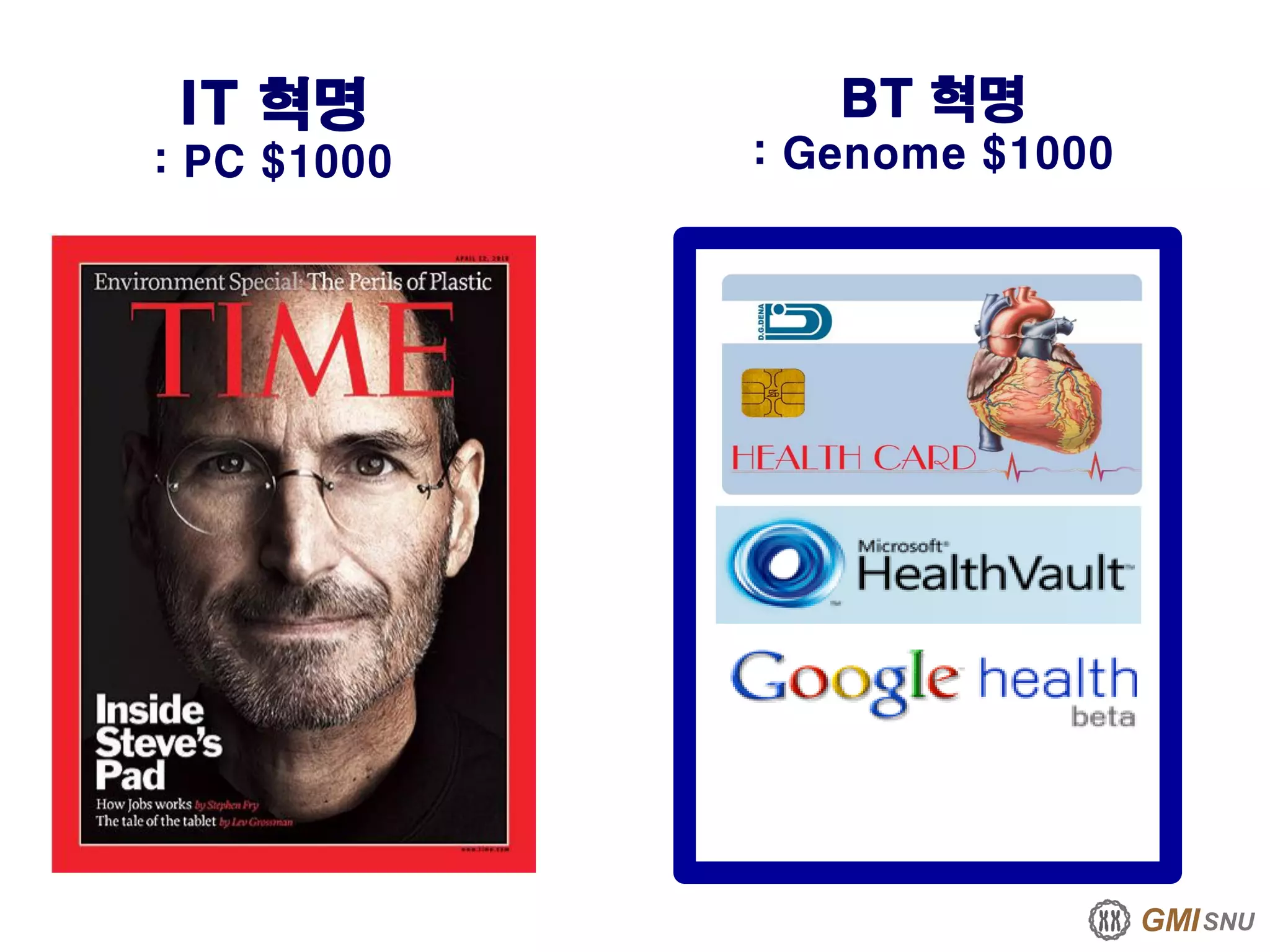 GMISNU
IT 혁명
: PC $1000
BT 혁명
: Genome $1000
 