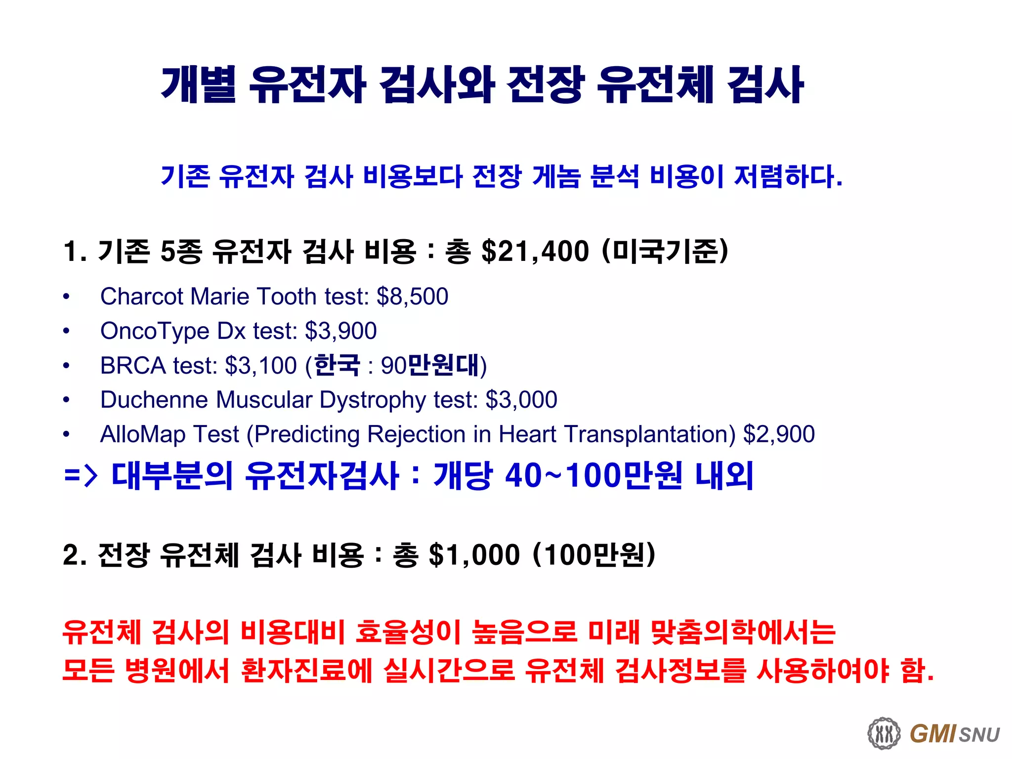 GMISNU
기존 유전자 검사 비용보다 전장 게놈 분석 비용이 저렴하다.
1. 기존 5종 유전자 검사 비용 : 총 $21,400 (미국기준)
• Charcot Marie Tooth test: $8,500
• OncoType Dx test: $3,900
• BRCA test: $3,100 (한국 : 90만원대)
• Duchenne Muscular Dystrophy test: $3,000
• AlloMap Test (Predicting Rejection in Heart Transplantation) $2,900
=> 대부분의 유전자검사 : 개당 40~100만원 내외
2. 전장 유전체 검사 비용 : 총 $1,000 (100만원)
유전체 검사의 비용대비 효율성이 높음으로 미래 맞춤의학에서는
모든 병원에서 환자진료에 실시간으로 유전체 검사정보를 사용하여야 함.
개별 유전자 검사와 전장 유전체 검사
 