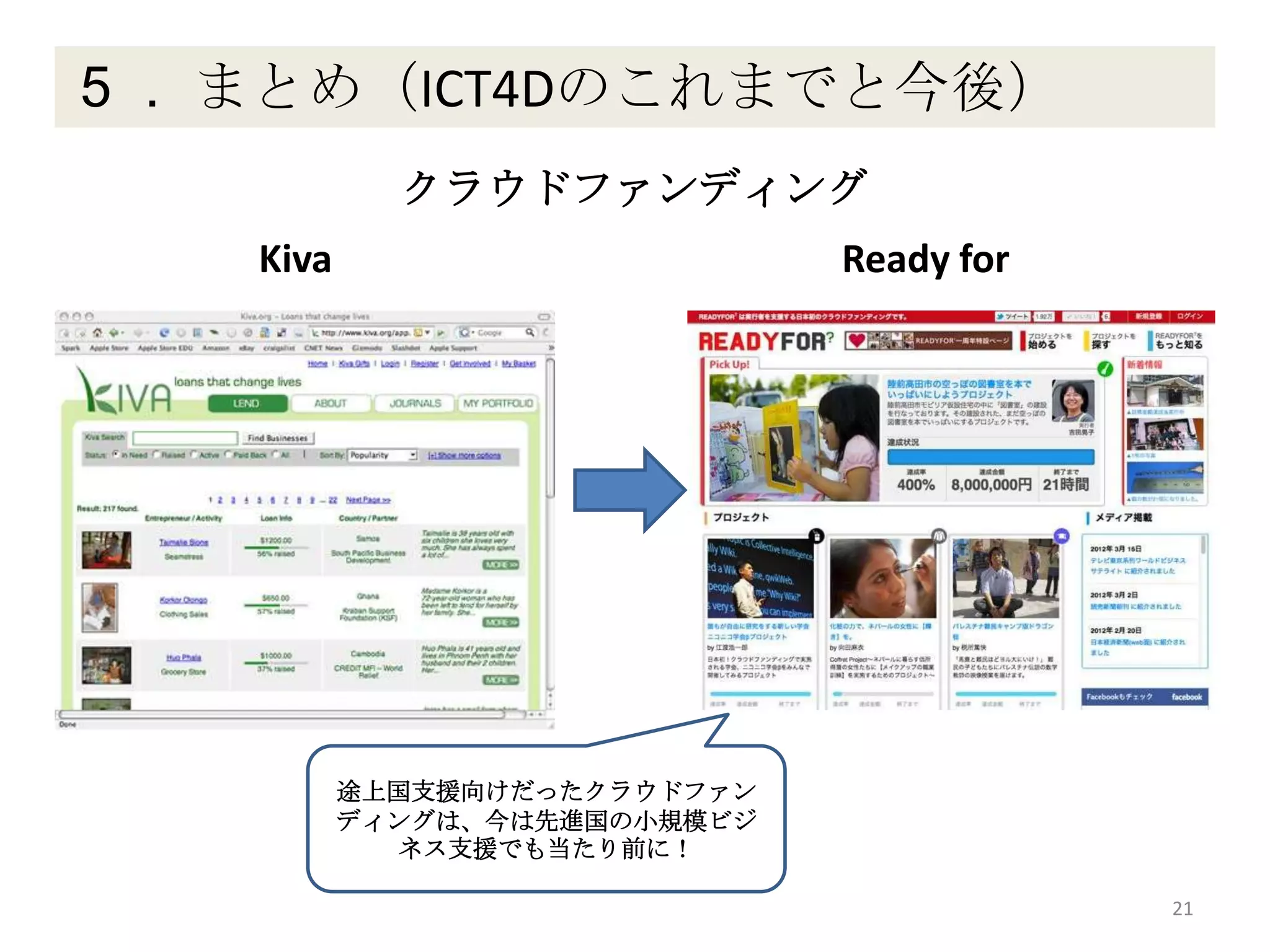５． まとめ（ICT4Dのこれまでと今後）
21
クラウドファンディング
Kiva Ready for
途上国支援向けだったクラウドファン
ディングは、今は先進国の小規模ビジ
ネス支援でも当たり前に！
 