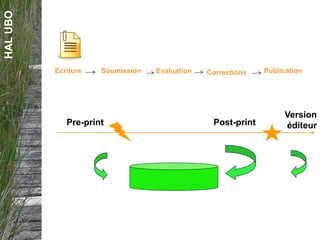 HALUBO
Ecriture Soumission Evaluation Corrections Publication
Pre-print Post-print
Version
éditeur
 