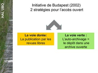 HALUBO
Initiative de Budapest (2002)
2 stratégies pour l’accès ouvert
La voie dorée:
La publication par les
revues libres
La voie verte :
L’auto-archivage =
le dépôt dans une
archive ouverte
 