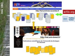 HALUBO
http://hal.univ-brest.fr/
http://hal.archives-ouvertes.fr
 
