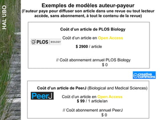 HALUBO
Coût d’un article de PLOS Biology
Coût d’un article en Open Access
$ 2900 / article
// Coût abonnement annuel PLOS Biology
$ 0
Exemples de modèles auteur-payeur
(l’auteur paye pour diffuser son article dans une revue ou tout lecteur
accède, sans abonnement, à tout le contenu de la revue)
Coût d’un article de PeerJ (Biological and Medical Sciences)
Coût d’un article en Open Access
$ 99 / 1 article/an
// Coût abonnement annuel PeerJ
$ 0
 
