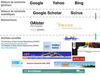 OpenAccessweekIUEMOct.2010
Google Scholar
BingGoogle
Scirus
YahooMoteurs de recherche
généraux
Moteurs de recherche
scientifiques
Moissonneurs
Archives ouvertes
The Directory of Open Access Repositories (DOAR):
http://www.opendoar.org/index.html
The Registry of Open Access Repositories (ROAR):
http://roar.eprints.org/
 