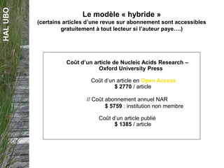 HALUBO
Coût d’un article de Nucleic Acids Research –
Oxford University Press
Coût d’un article en Open Access
$ 2770 / article
// Coût abonnement annuel NAR
$ 5759 : institution non membre
Coût d’un article publié
$ 1385 / article
Le modèle « hybride »
(certains articles d’une revue sur abonnement sont accessibles
gratuitement à tout lecteur si l’auteur paye….)
 