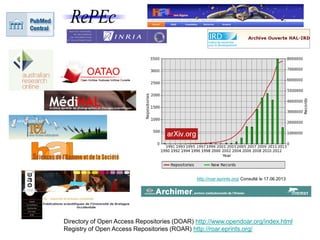 HALUBO
Directory of Open Access Repositories (DOAR) http://www.opendoar.org/index.html
Registry of Open Access Repositories (ROAR) http://roar.eprints.org/
http://roar.eprints.org/ Consulté le 17.06.2013
 