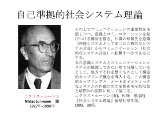 宗教社会学研究会編 Introducing Z-Kai's 