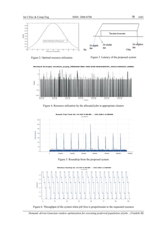 Int J Elec & Comp Eng ISSN: 2088-8708 
Demand -driven Gaussian window optimization for executing preferred population of jobs…(Vaidehi M)
1641
Figure 2. Optimal resource utilization Figure 3. Latency of the proposed system
Figure 4. Resource utilization by the allocated jobs in appropriate clusters
Figure 5. Roundtrip from the proposed system
Figure 6. Throughput of the system when job Size is proportionate to the requested resource
 