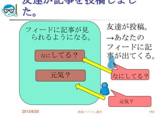 友達が記事を投稿しまし
た。
友達が投稿。
→あなたの
フィードに記
事が出てくる。
2013/8/20 地域パソコン講座 113
フィードに記事が見
られるようになる。
なにしてる？
なにしてる？
元気？
元気？
 