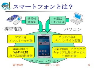 スマートフォンとは？
2013/8/20 地域パソコン講座 12
携帯性
高機能
＋電話
＋モバイル
携帯電話 パソコン
スマートフォン
アプリを
インストール可能
3Gに加えて
Wi-FiやLTE
など高速通信機能
タッチパネル
パソコンサイト閲覧
音楽や動画、アプリなど
キャリア以外のサービス
も利用可能
 