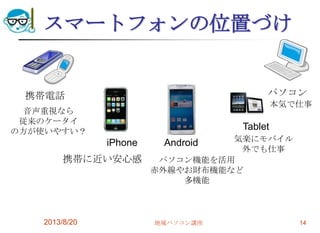 スマートフォンの位置づけ
2013/8/20 地域パソコン講座 14
携帯電話 パソコン
AndroidiPhone
携帯に近い安心感 パソコン機能を活用
赤外線やお財布機能など
多機能
音声重視なら
従来のケータイ
の方が使いやすい？
Tablet
気楽にモバイル
外でも仕事
本気で仕事
 