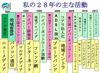 2013/7/25 iPad情報交換会 5
私の２８年の主な活動
ニ
ュ
ー
メ
デ
ィ
ア
1985
コ
ア
ラ
発
足
1990
ハ
イ
パ
ー
ネ
ッ
ト
ワ
ー
ク
実
験
地
域
イ
ン
ト
ラ
コ
ミ
ュ
ニ
テ
ィ
ポ
ー
タ
ル
1995 2000
ハ
イ
パ
ー
研
発
足
豊
の
国
ハ
イ
パ
ー
ネ
ッ
ト
ワ
ー
ク
豊
の
国
ネ
ッ
ト
の
イ
ン
タ
ー
ネ
ッ
ト
対
応
2005
地
域
プ
ロ
バ
イ
ダ
A
D
S
L
開
始
コ
ア
ラ
法
人
化
N
P
O
観
光
コ
ア
ラ
第
一
回
ハ
イ
パ
ー
ネ
ッ
ト
ワ
ー
ク
会
議
Ｗ
ｅ
ｂ
２
・
０
地
域
Ｓ
Ｎ
Ｓ
豊
の
国
ネ
ッ
ト
ワ
ー
ク
2013
ソ
ー
シ
ャ
ル
メ
デ
ィ
ア
地
域
の
ソ
ー
シ
ャ
ル
メ
デ
ィ
ア
地
域
ポ
ー
タ
ル
ブ
ロ
グ
・
ツ
イ
ッ
タ
ー
フ
レ
ッ
ツ
網
フ
ェ
イ
ス
ブ
ッ
ク
イ
ン
タ
ー
ネ
ッ
ト
マ
ル
チ
メ
デ
ィ
ア
ブ
ロ
ー
ド
バ
ン
ド
パ
ソ
コ
ン
通
信
ソ
ー
シ
ャ
ル
・
フ
ァ
ブ
フ
ァ
ブ
リ
ケ
ー
シ
ョ
ン
2010
地
域
BBS
 