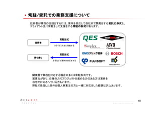 10A c r o v i s i o n
ア ク ロ ビ ジ ョ ンア ク ロ ビ ジ ョ ンア ク ロ ビ ジ ョ ンア ク ロ ビ ジ ョ ン w w w . a c r o v i s i o n . j p
常駐常駐常駐常駐常駐常駐常駐常駐////////受託での業務支援について受託での業務支援について受託での業務支援について受託での業務支援について受託での業務支援について受託での業務支援について受託での業務支援について受託での業務支援について
技術者技術者技術者技術者
持ち帰り持ち帰り持ち帰り持ち帰り
技術者が業務の支援をするには、案件を受注して自社内で開発をする受託の形式受託の形式受託の形式受託の形式と、
クライアント先に常駐をして支援をする常駐の形式常駐の形式常駐の形式常駐の形式があります。
常駐形式常駐形式常駐形式常駐形式
受託形式受託形式受託形式受託形式
自宅などで案件の対応をする
クライアント先に常駐する
関東圏で業務を対応する場合の多くは常駐形式です。
営業力があり、自身の力でプロジェクトを進める力のある方は案件を
自宅で対応されている方もいます。
弊社で受託した案件を個人事業主の方と一緒に対応をした経験は沢山あります。
 