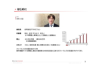3A c r o v i s i o n
ア ク ロ ビ ジ ョ ンア ク ロ ビ ジ ョ ンア ク ロ ビ ジ ョ ンア ク ロ ビ ジ ョ ン w w w . a c r o v i s i o n . j p
はじめにはじめにはじめにはじめにはじめにはじめにはじめにはじめに
会社名会社名会社名会社名　　　合同会社アクロビジョン
代表者代表者代表者代表者　　　末光　正志（すえみつ　まさし）
　　　　　　　　※1年間個人事業主として活動をした経験あり
売上売上売上売上　　　　　2013年2月期　　5億3200万円
　　　　　　　　※5期連続増収
スタッフスタッフスタッフスタッフ 103人 (契約社員・個人事業主を含む) (社員数:32人)
フリーランスの支援を始めて6年
案件掲載サイトを開設し現在の登録者は4000名を超える多くのフリーランスの支援を手がけてきた
 