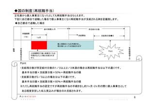 6A c r o v i s i o n
ア ク ロ ビ ジ ョ ンア ク ロ ビ ジ ョ ンア ク ロ ビ ジ ョ ンア ク ロ ビ ジ ョ ン w w w . a c r o v i s i o n . j p
◆国の制度（再就職手当）
正社員から個人事業主になったとしても再就職手当はもらえます。
下記に自己都合で退職した場合で個人事業主になり再就職手当が支給される例を記載致します。
受給期間満了日
離職
◆自己都合で退職した場合
1ヵ月
給付制限3ヶ月
支給開始
所定給付日数
支給残日数●日
待機期間
（7日）
受給資格決定日
上記期間内で個人事業主になる
手続きなどした場合支給されま
せん
個人事業主になる手続きをし、
残日数によっては支給されます
Point
Point
・支給残日数が所定給付日数の１／３以上２／３未満の場合は再就職手当は以下の通りです。
　基本手当日額×支給算日数×50％＝再就職手当の額
・支給算日数が2／3以上の場合は以下の通りです。
　基本手当日額×支給算日数×60％＝再就職手当の額
※ただし再就職手当の認定ですが再就職手当の手続きをし約1ヶ月~2ヶ月の間に個人事業主として
　ある程度安定した収入見込みが場合のみ支給されます。
 