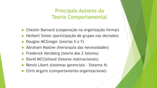 Principais Autores da
Teoria Comportamental










Chester Barnard (cooperação na organização formal)
Herbert Simon (participação de grupos nas decisões)
Douglas MCGregor (teorias X e Y)
Abraham Maslow (hierarquia das necessidades)
Frederick Herzberg (teoria dos 2 fatores)

David MCClelland (fatores motivacionais)
Rensis Likert (sistemas gerenciais – Sistema 4)
Chris Argyris (comportamento organizacional)

 