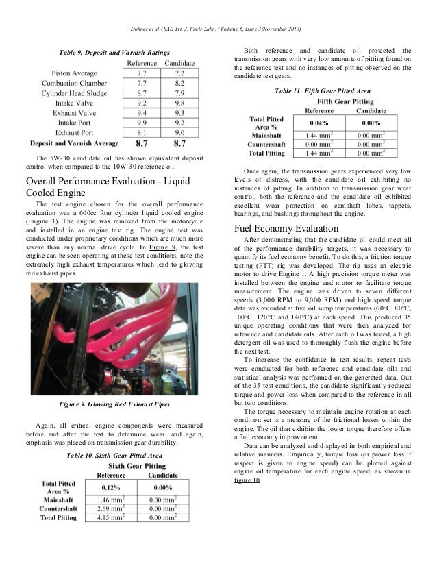 improving fuel efficiency of motorcycle oils final