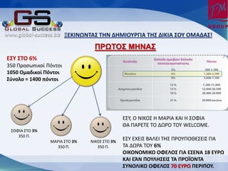 ΠΕΜΙΟΩΟΦΑΥ ΦΗΟ ΔΗΞΙΡΧΤΓΙΑ ΦΗΥ ΔΙΜΙΑ ΥΡΧ ΡΞΑΔΑΥ!
                                 ΠΡΩΣΟ΢ ΜΗΝΑ΢
ΕΥΧ ΥΦΡ 6%
350 Ρροςωπικοί Ρόντοι
1050 Ρμαδικοί Σόντοι
Υφνολο = 1400 πόντοι




                                               ΕΣΥ, Ο ΝΛΚΟΣ Θ ΜΑ΢ΛΑ ΚΑΛ Θ ΣΟΦΛΑ
                                               ΚΑ ΡΑ΢ΕΤΕ ΤΟ ΔΩ΢Ο ΤΟΥ WELCOME.
 ΣΟΦΛΑ ΣΤΟ 3%
    350 Ρ.
                ΜΑ΢ΛΑ ΣΤΟ 3%    ΝΛΚΟΣ ΣΤΟ 3%
                                               ΕΣΥ ΕΧΕΛΣ ΒΑΛΕΛ ΤΘΣ Ρ΢ΟΥΡΟΚΕΣΕΛΣ ΓΛΑ
                   350 Ρ.          350 Ρ.      ΤΑ ΔΩ΢Α ΤΟΥ 6%
                                               ΡΙΜΡΟΡΞΙΜΡ ΡΦΕΝΡΥ ΓΙΑ ΕΥΕΟΑ 18 ΕΧΤΩ
                                               ΜΑΙ ΕΆΟ ΣΡΧΝΗΥΕΙΥ ΦΑ ΣΤΡΛΡΟΦΑ
                                               ΥΧΟΡΝΙΜΡ ΡΦΕΝΡΥ 70 ΕΧΤΩ ΣΕΤΙΣΡΧ.
 
