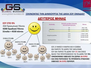 ΠΕΜΙΟΩΟΦΑΥ ΦΗΟ ΔΗΞΙΡΧΤΓΙΑ ΦΗΥ ΔΙΜΙΑ ΥΡΧ ΡΞΑΔΑΥ!
                                                       ΔΕΤΣΕΡΟ΢ ΜΗΝΑ΢
  ΕΥΧ ΥΦΡ 9%
  350 Ρροςωπικοί Ρόντοι
  4200 Ρμαδικοί Σόντοι
  Υφνολο = 4550 πόντοι

   ΣΟΦΛΑ ΣΤΟ 6%
     1400 Ρ.
                      ΜΑ΢ΛΑ ΣΤΟ 6%
                        1400 Ρ.          ΝΛΚΟΣ ΣΤΟ 6%
                                            1400 Ρ.                        ΕΣΥ, Ο ΝΛΚΟΣ Θ ΜΑ΢ΛΑ ΚΑΛ Θ ΣΟΦΛΑ
                                                                           ΚΑ ΡΑ΢ΕΤΕ ΤΟ ΔΩ΢Ο ΤΟΥ WELCOME.
                                                                           ΕΣΥ ΚΑ ΡΑ΢ΕΛΣ ΤΑ ΔΩ΢Α ΤΟΥ 6% ΚΑΛ ΕΧΕΛΣ
                  350 Ρ.                                                   ΒΑΛΕΛ ΤΘΣ Ρ΢ΟΥΡΟΚΕΣΕΛΣ ΓΛΑ ΤΑ ΔΩ΢Α ΤΟΥ 9%
350 Ρ.                                                                     ΡΙΜΡΟΡΞΙΜΡ ΡΦΕΝΡΥ ΓΙΑ ΕΥΕΟΑ 44 ΕΧΤΩ
         350 Ρ.
                       350 Ρ.            350 Ρ.   350 Ρ.            350 Ρ. ΜΑΙ ΕΆΟ ΣΡΧΝΗΥΕΙΥ ΦΑ ΣΤΡΛΡΟΦΑ ΥΧΟΡΝΙΜΡ
                                350 Ρ.                     350 Ρ.          ΡΦΕΝΡΥ 94 ΕΧΤΩ ΣΕΤΙΣΡΧ.
 