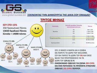 ΠΕΜΙΟΩΟΦΑΥ ΦΗΟ ΔΗΞΙΡΧΤΓΙΑ ΦΗΥ ΔΙΜΙΑ ΥΡΧ ΡΞΑΔΑΥ!
                                                       ΣΡΙΣΟ΢ ΜΗΝΑ΢
  ΕΥΧ ΥΦΡ 15%
  350 Ρροςωπικοί Ρόντοι
  13650 Ρμαδικοί Σόντοι
  Υφνολο = 14000 πόντοι

   ΣΟΦΛΑ ΣΤΟ 9%
     4550 Ρ.
                      ΜΑ΢ΛΑ ΣΤΟ 9%
                        4450 Ρ.          ΝΛΚΟΣ ΣΤΟ 9%
                                            4450 Ρ.                        ΕΣΥ, Ο ΝΛΚΟΣ Θ ΜΑ΢ΛΑ ΚΑΛ Θ ΣΟΦΛΑ
                                                                           ΚΑ ΡΑ΢ΕΤΕ ΤΟ ΔΩ΢Ο ΤΟΥ WELCOME.
                                                                           ΕΣΥ ΚΑ ΡΑ΢ΕΛΣ ΤΑ ΔΩ΢Α ΤΟΥ 9% ΚΑΛ ΕΧΕΛΣ
                  350 Ρ.                                                   ΒΑΛΕΛ ΤΘΣ Ρ΢ΟΥΡΟΚΕΣΕΛΣ ΓΛΑ ΤΑ
350 Ρ.                                                                     ΔΩ΢Α ΤΟΥ 12% & 15 %
         350 Ρ.
                       350 Ρ.            350 Ρ.   350 Ρ.            350 Ρ. ΡΙΜΡΟΡΞΙΜΡ ΡΦΕΝΡΥ ΓΙΑ ΕΥΕΟΑ 205 ΕΧΤΩ
                                350 Ρ.                     350 Ρ.          ΜΑΙ ΕΆΟ ΣΡΧΝΗΥΕΙΥ ΦΑ ΣΤΡΛΡΟΦΑ ΥΧΟΡΝΙΜΡ
                                                                           ΡΦΕΝΡΥ 255 ΕΧΤΩ ΣΕΤΙΣΡΧ.
 