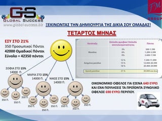 ΠΕΜΙΟΩΟΦΑΥ ΦΗΟ ΔΗΞΙΡΧΤΓΙΑ ΦΗΥ ΔΙΜΙΑ ΥΡΧ ΡΞΑΔΑΥ!
                                                       ΣΕΣΑΡΣΟ΢ ΜΗΝΑ΢
  ΕΥΧ ΥΦΡ 21%
  350 Ρροςωπικοί Ρόντοι
  42000 Ρμαδικοί Σόντοι
  Υφνολο = 42350 πόντοι

   ΣΟΦΛΑ ΣΤΟ 15%
     14000 Ρ.
                      ΜΑ΢ΛΑ ΣΤΟ 15%
                        14000 Ρ.    ΝΛΚΟΣ ΣΤΟ 15%
                                       14000 Ρ.                              ΡΙΜΡΟΡΞΙΜΡ ΡΦΕΝΡΥ ΓΙΑ ΕΥΕΟΑ 640 ΕΧΤΩ
                                                                             ΜΑΙ ΕΆΟ ΣΡΧΝΗΥΕΙΥ ΦΑ ΣΤΡΛΡΟΦΑ ΥΧΟΡΝΙΜΡ
                                                                             ΡΦΕΝΡΥ 690 ΕΧΤΩ ΣΕΤΙΣΡΧ.
                  350 Ρ.
350 Ρ.
         350 Ρ.
                       350 Ρ.            350 Ρ.   350 Ρ.            350 Ρ.
                                350 Ρ.                     350 Ρ.
 