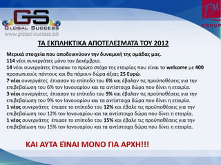 ΦΑ ΕΜΣΝΗΜΦΙΜΑ ΑΣΡΦΕΝΕΥΞΑΦΑ ΦΡΧ 2012
Ξερικά ςτοιχεία που αποδεικνφουν την δυναμική τησ ομάδασ μασ.
114 νζοι ςυνεργάτεσ μόνο τον Δεκζμβριο.
14 νζοι ςυνεργάτεσ ζπιαςαν το πρώτο ςτόχο τησ εταιρίασ που είναι το welcome με 400
προςωπικοφσ πόντουσ και θα πάρουν δώρα άξιασ 25 Ευρώ.
7 νζοι ςυνεργάτεσ ζπιαςαν το επίπεδο του 6% και ζβαλαν τισ προχποθζςεισ για την
επιβεβαίωςη του 6% τον Λανουαρίου και τα αντίςτοιχα δώρα που δίνει η εταιρία.
3 νζοι ςυνεργάτεσ ζπιαςαν το επίπεδο του 9% και ζβαλαν τισ προχποθζςεισ για την
επιβεβαίωςη του 9% τον Λανουαρίου και τα αντίςτοιχα δώρα που δίνει η εταιρία.
1 νζοσ ςυνεργάτησ ζπιαςε το επίπεδο του 12% και ζβαλε τισ προχποθζςεισ για την
επιβεβαίωςη του 12% τον Λανουαρίου και τα αντίςτοιχα δώρα που δίνει η εταιρία.
1 νζοσ ςυνεργάτησ ζπιαςε το επίπεδο του 15% και ζβαλε τισ προχποθζςεισ για την
επιβεβαίωςη του 15% τον Λανουαρίου και τα αντίςτοιχα δώρα που δίνει η εταιρία.


       ΜΑΙ ΑΧΦΑ ΕΚΟΑΙ ΞΡΟΡ ΓΙΑ ΑΤΧΗ!!!
 