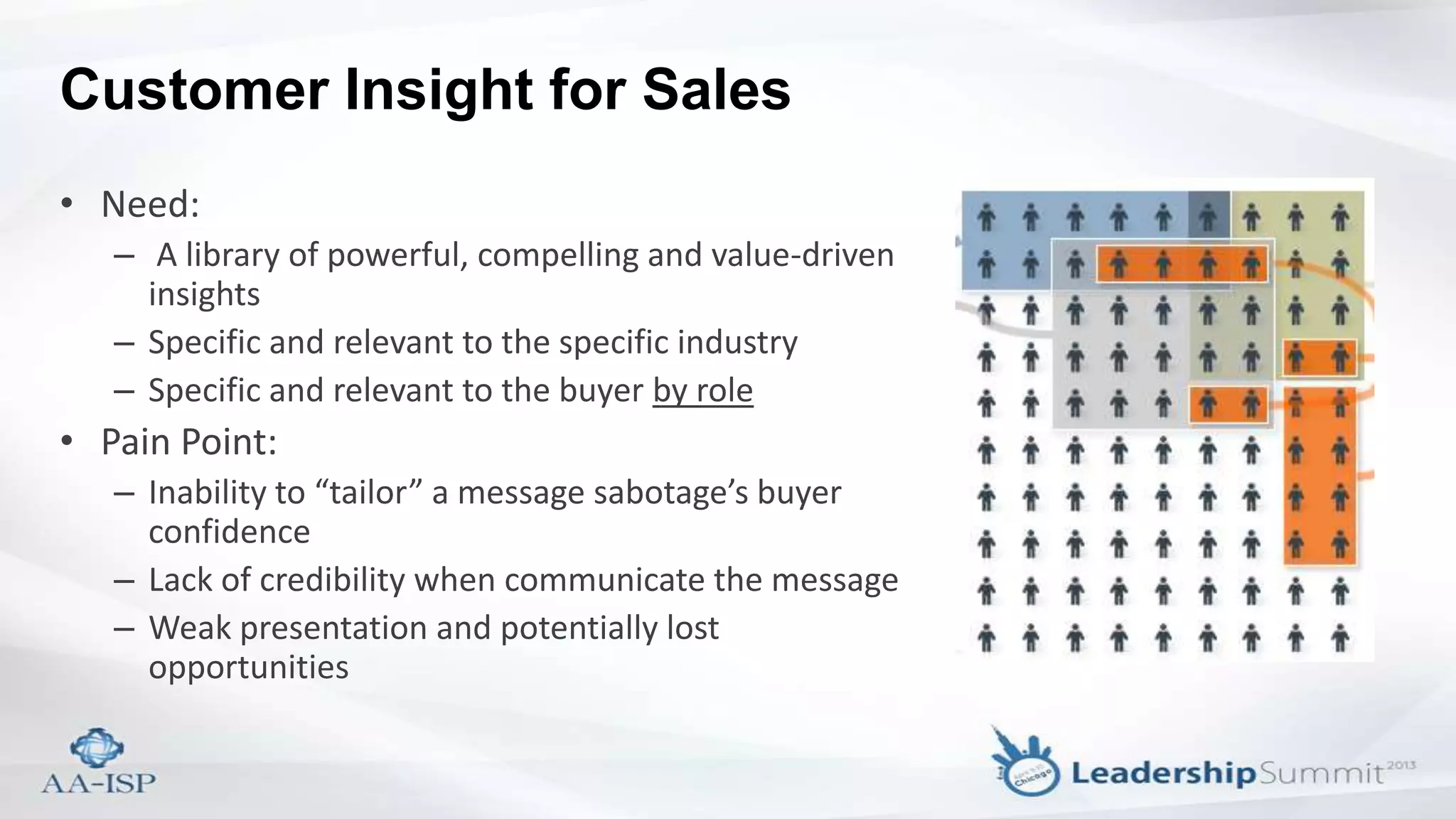Customer Insight for Sales
• Need:
– A library of powerful, compelling and value-driven
insights
– Specific and relevant to the specific industry
– Specific and relevant to the buyer by role
• Pain Point:
– Inability to “tailor” a message sabotage’s buyer
confidence
– Lack of credibility when communicate the message
– Weak presentation and potentially lost
opportunities
 