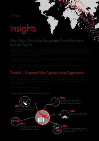 TRAVEL
Insights
Abacus
Five Major Trends in Corporate Travel Practices
in Asia Pacific
Home to some of the world’s fastest growing corporate travel markets, Asia Pacific offers vast untapped potential to
operators recognising and acting on regional trends. Defining them, Abacus has collated the views of many
of its most influential travel management companies (TMCs) and corporate travel agencies (CTAs) in the ‘2013
Abacus Corporate Travel Practices Survey’.
Powerful brands in the travel industry, eight in ten report annual revenues in excess of $30 million, with the majority
dedicated to corporate travel management.
Many trends were identified, but those they see as having the greatest impact on the businesses over the next
two to three years are ranked in an essential top five.
Trend #1: Corporate Policy Tightens Across Organisations
The generous, full-fledged privileges previously enjoyed by corporate travellers during the boom years in Asia
may be consigned to the past, given that an overwhelming 97% of respondents have received instructions to further
tighten corporate travel policies. There is no relaxation of the rules in sight, despite the more favourable economic
outlook acknowledged by all.
The levers are frequency and class of travel.
Trends observed from corporate travel clients
Companies are increasing policy
enforcement (e.g., preferred
suppliers, Lowest Logical Airfare)
Companies are decreasing
the number of business trips
Companies have implemented
policies that have forced travellers
to take lower star level lodging
Companies are using alternatives
to travel such as web and video
conferencing
97%
73%
47%
Companies have implemented policies
that have forced travellers to fly economy
verses business class
60%
30%
 