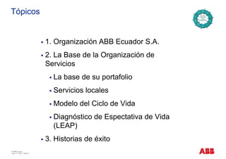 Tópicos
1. Organización ABB Ecuador S.A.
2 L B d l O i ió d2. La Base de la Organización de
Servicios
La base de su portafolio
S i i l lServicios locales
Modelo del Ciclo de Vidaode o de C c o de da
Diagnóstico de Espectativa de Vida
(LEAP)(LEAP)
3. Historias de éxito
© ABB Group
July 17, 2013 | Slide 2
3 sto as de é to
 