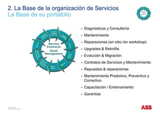 2. La Base de la organización de Servicios
L B d t f liLa Base de su portafolio
Diagnósticos y Consultoría
Mantenimiento
Reparaciones (en sitio /en workshop)
Upgrades & Retrofitspg
Evolución & Migración
Contratos de Servicios y MantenimientoContratos de Servicios y Mantenimiento
Repuestos & reparaciones
Mantenimiento Predictivo Preventivo yMantenimiento Predictivo, Preventivo y
Correctivo
Capacitación / EntrenamientoCapacitación / Entrenamiento
Garantías
© ABB Group
July 17, 2013 | Slide 4
 