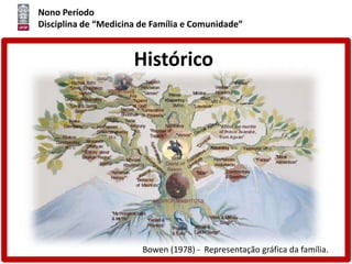 Nono Período
Disciplina de “Medicina de Família e Comunidade”
Histórico
Bowen (1978) - Representação gráfica da família.
 
