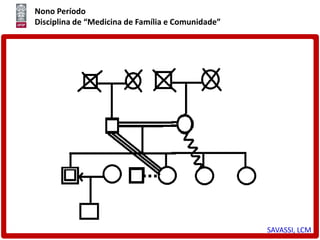 Nono Período
Disciplina de “Medicina de Família e Comunidade”
SAVASSI, LCM
 