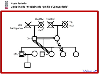 Nono Período
Disciplina de “Medicina de Família e Comunidade”
SAVASSI, LCM
 