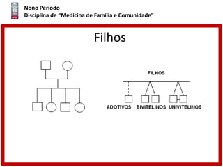 Nono Período
Disciplina de “Medicina de Família e Comunidade”
Filhos
 